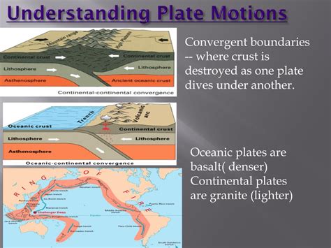 Understanding plate motions [This Dynamic Earth, USGS].